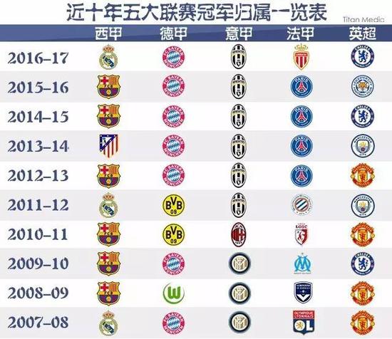 英超赛场再